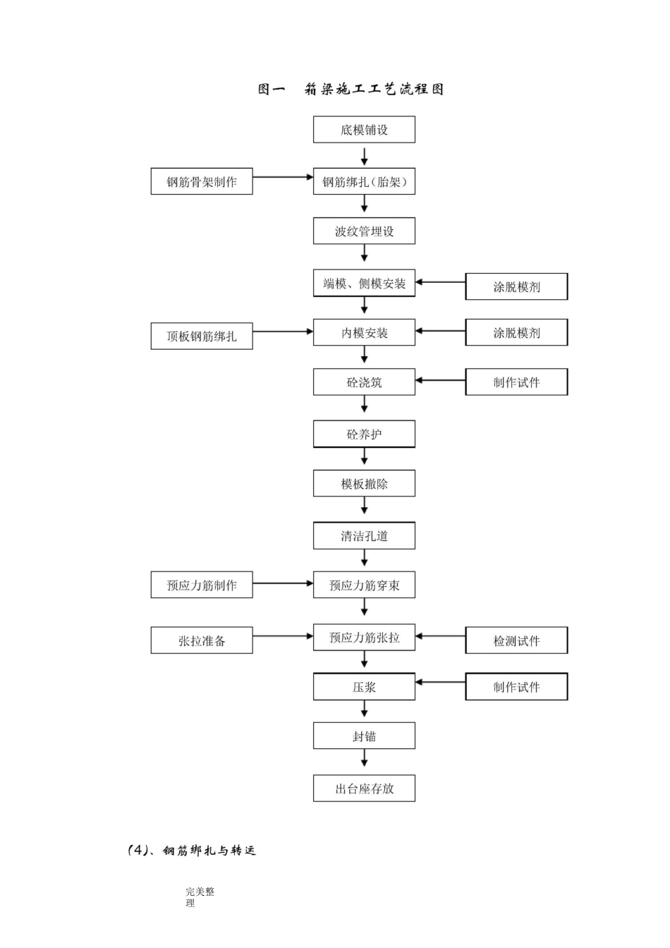 预制箱梁技术交底(大全)_第2页