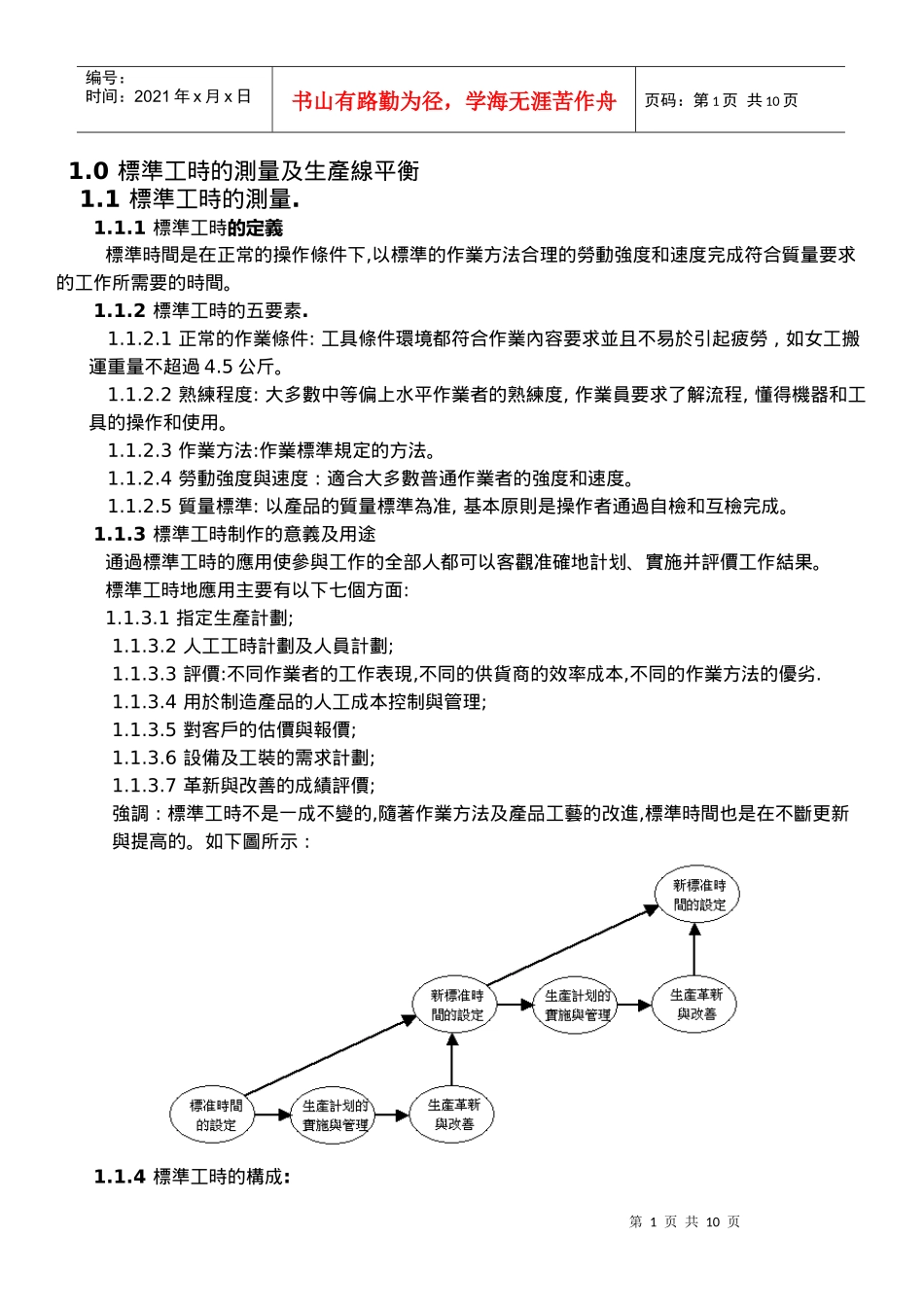 HMD IE 工作手册-标准工时与生产线平衡(FK)-A_第1页