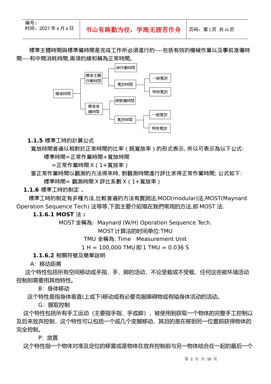 HMD IE 工作手册-标准工时与生产线平衡(FK)-A_第2页