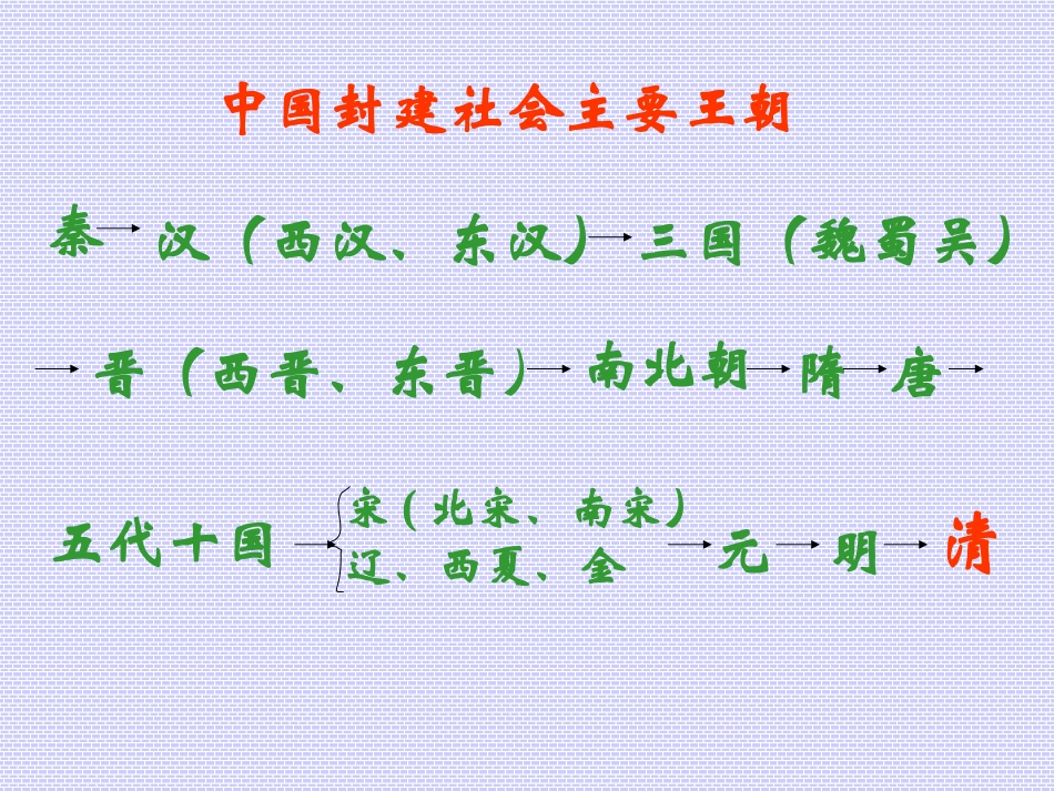 君主集权的强化课件_第2页
