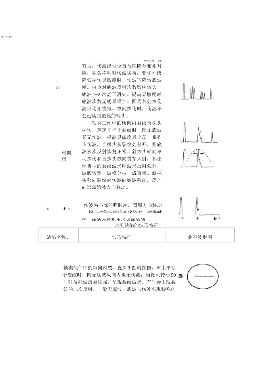 常见缺陷波形特征_第1页