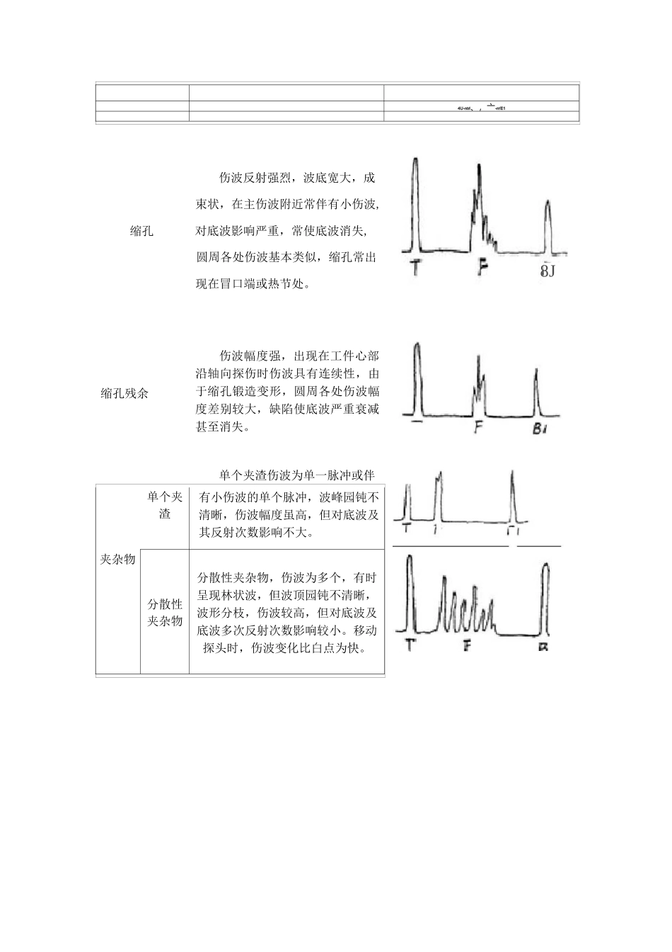 常见缺陷波形特征_第3页