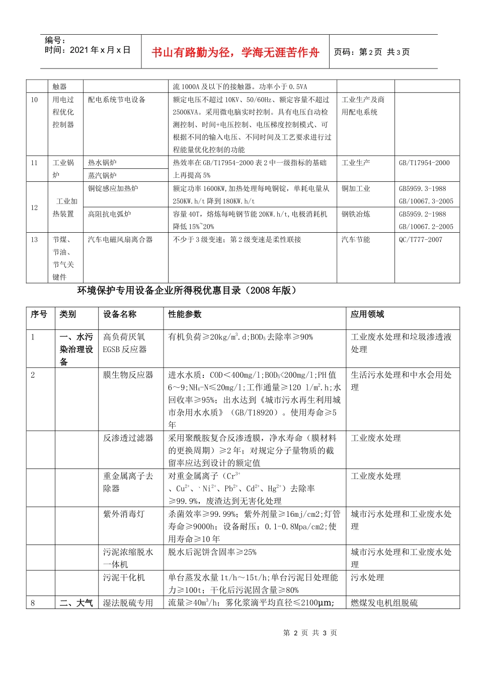 节能节水专用设备企业所得税优惠目录-南京循环经济网_第2页