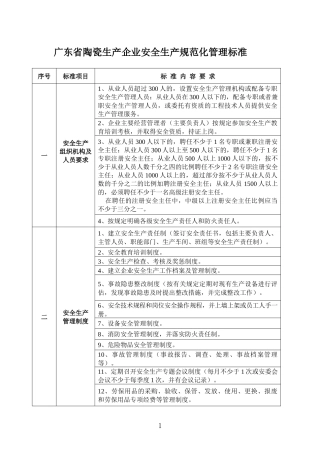 附件1：广东省陶瓷生产企业安全生产规范化管理标准