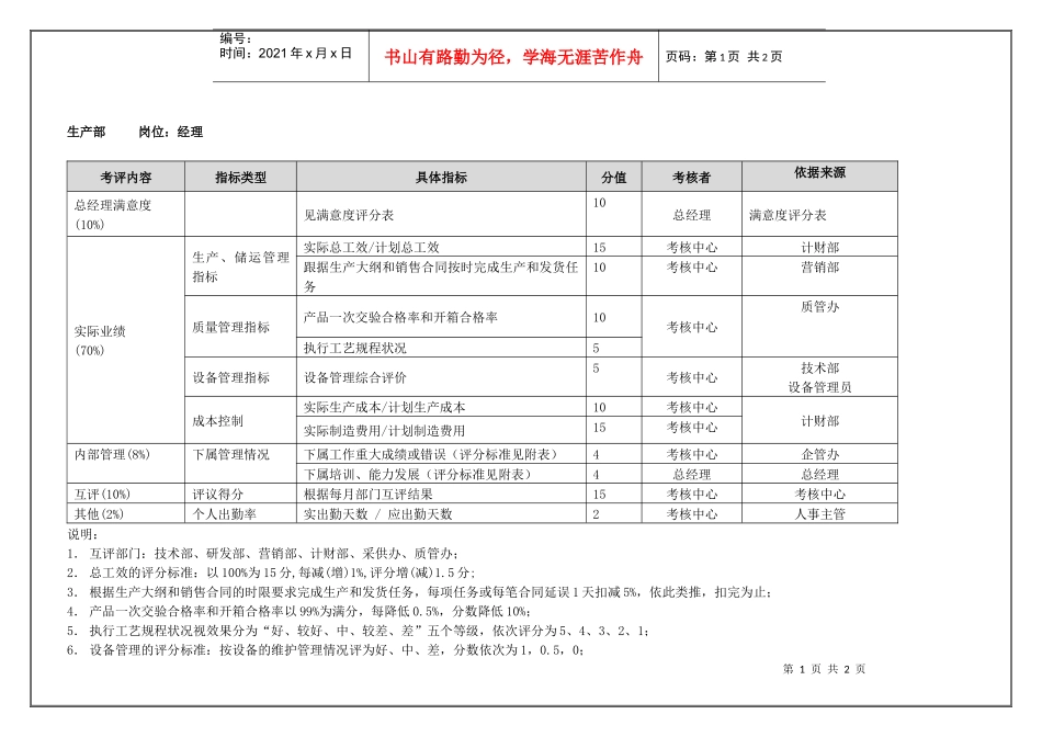 生产部经理(季度考核)表_第1页