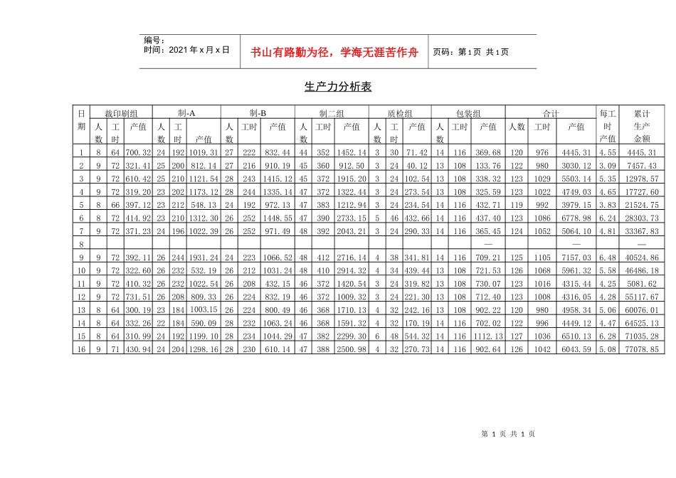 生产力分析表_第1页