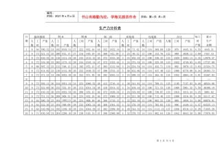 生产力分析表
