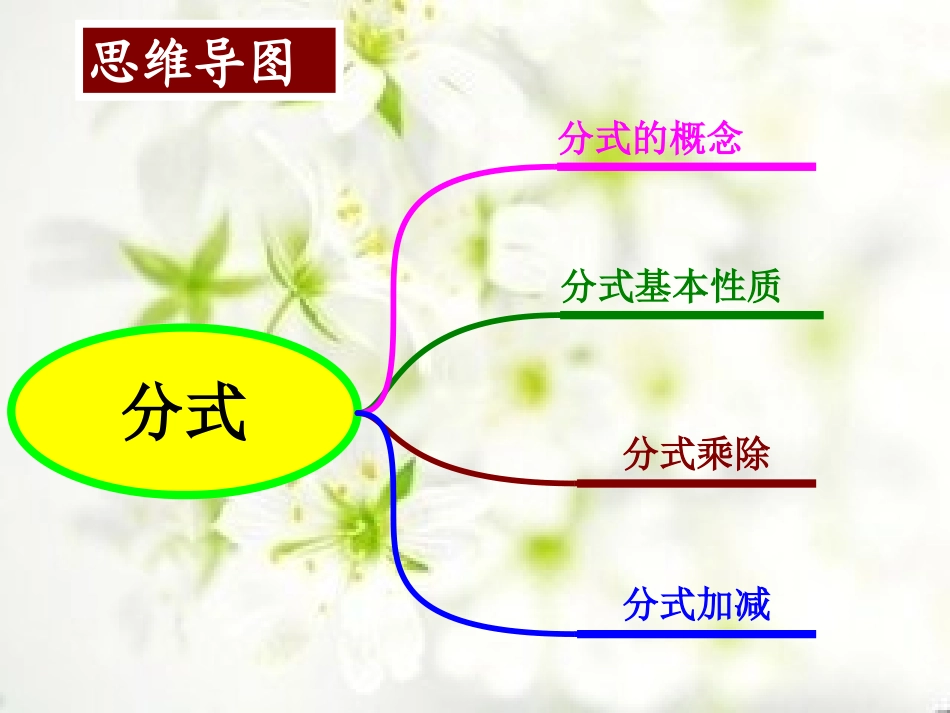 思维导图 (4)_第1页