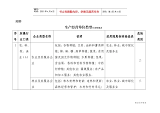 生产经营单位类型分类明细(DOC40页)