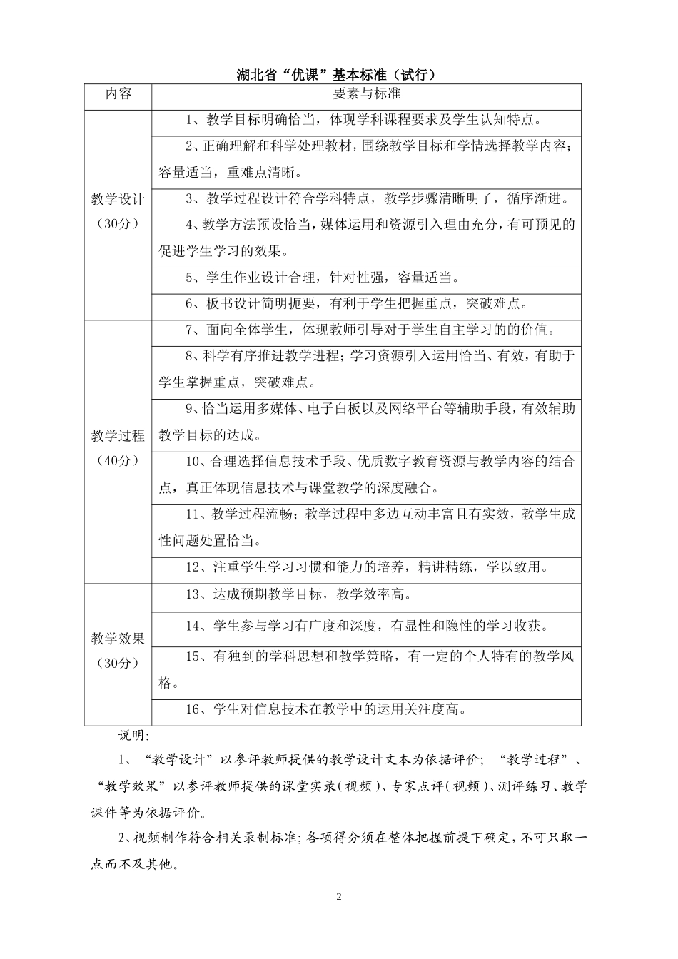 湖北省各学段、各学科“优课”、“优秀网络教研工作室”评审细则_第2页
