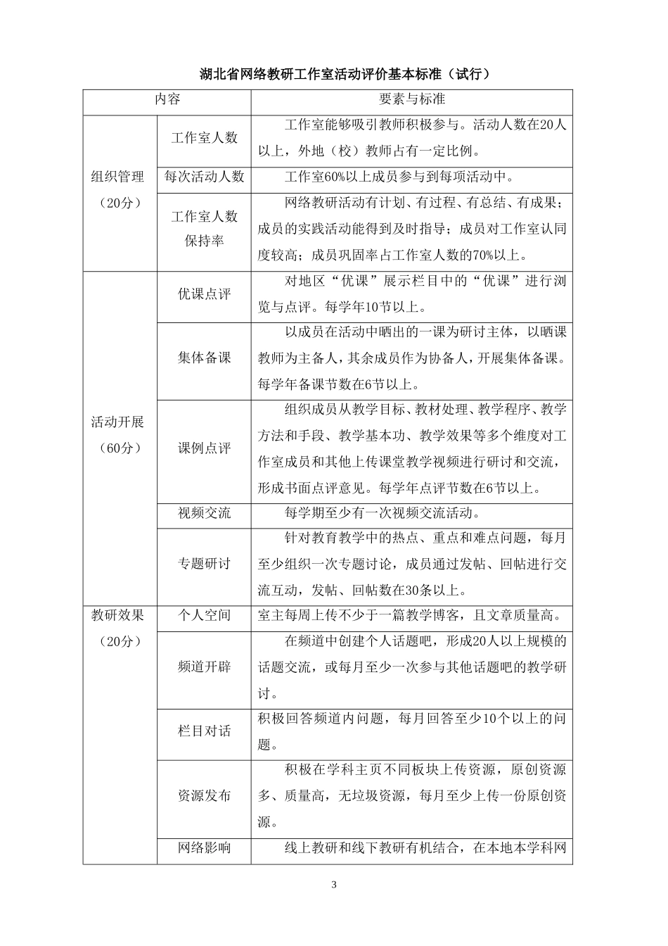 湖北省各学段、各学科“优课”、“优秀网络教研工作室”评审细则_第3页