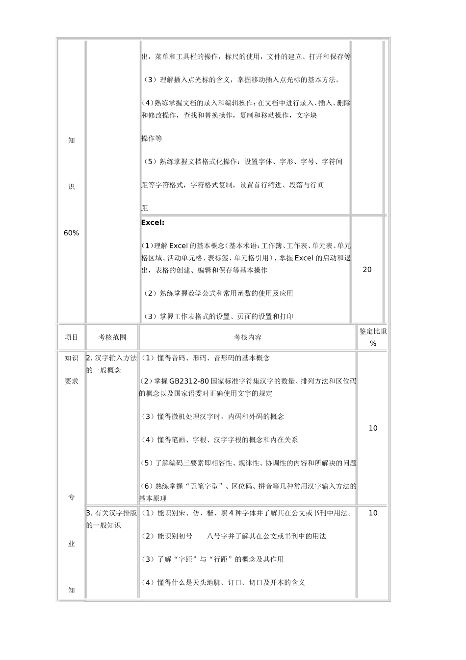 初级计算机文字录入处理员考试大纲_第2页