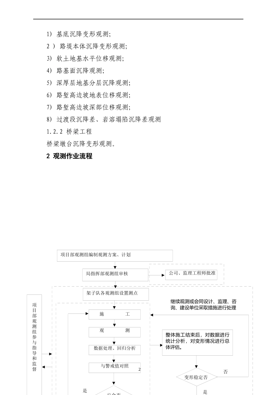 铁路施工作业指导书范本—沉降监测作业指导书_第2页