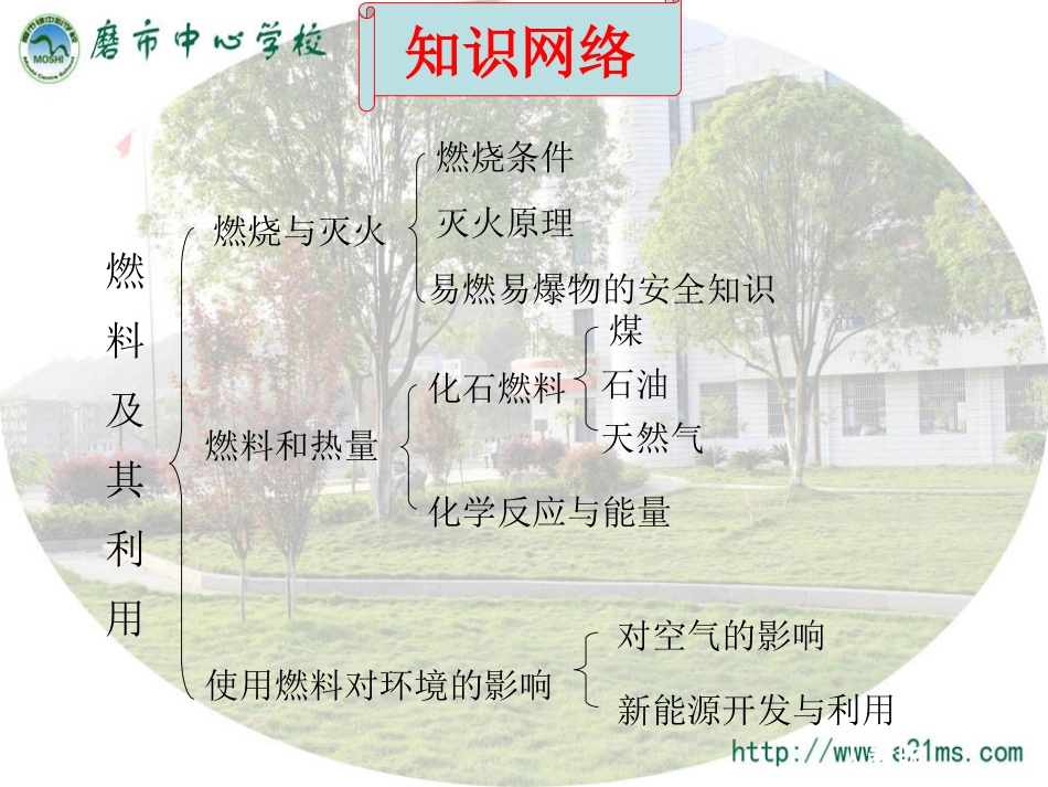 九年级化学第七单元燃料及其利用复习课件_第3页