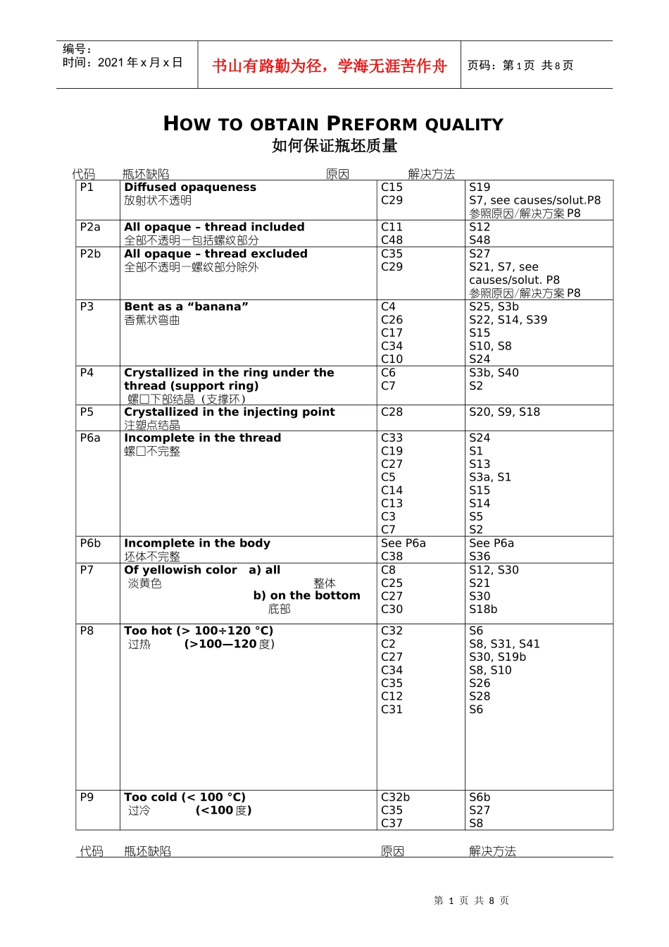 SIPA设备如何保证瓶坯质量(缺陷、原因、解决方案)_第1页