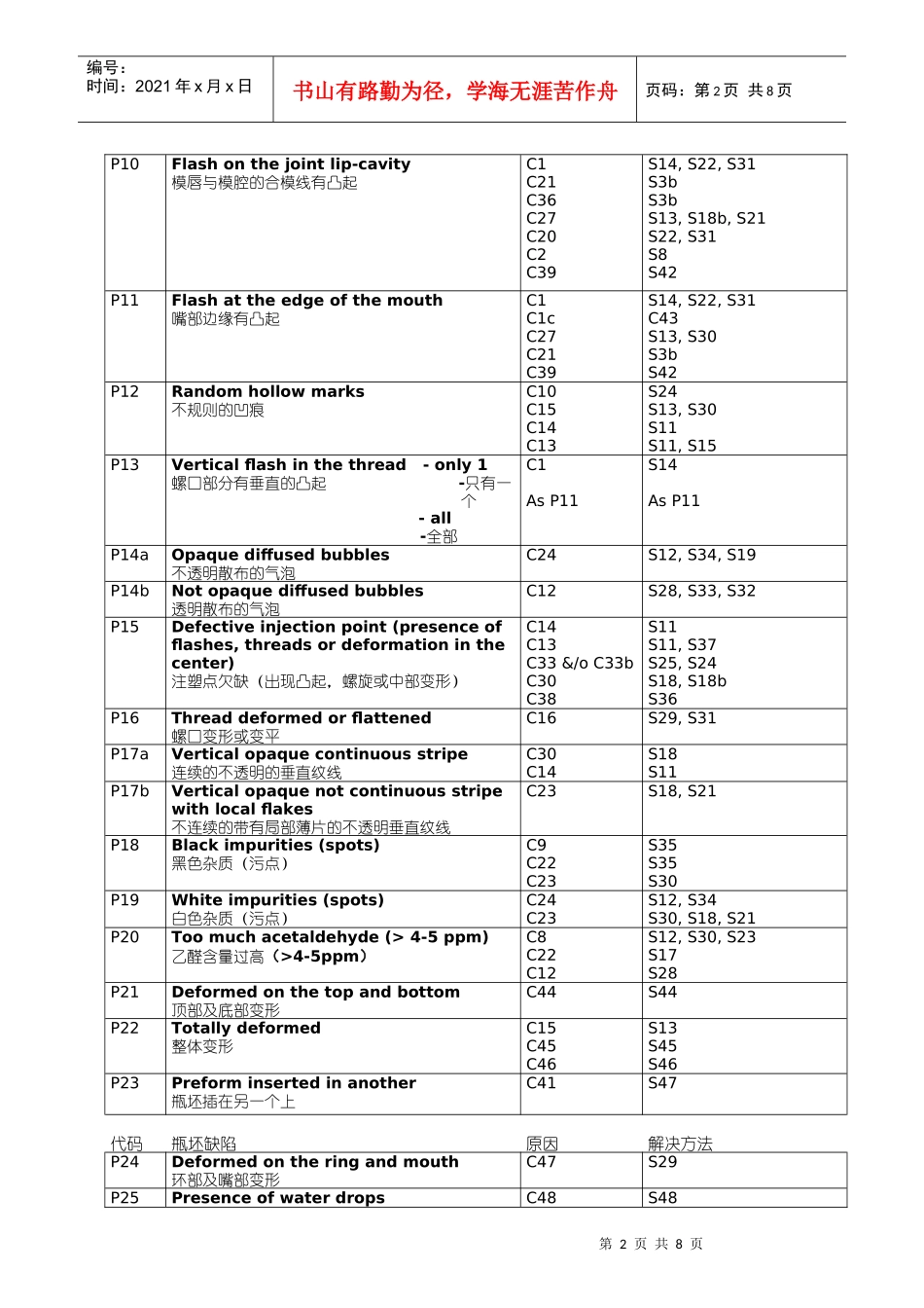 SIPA设备如何保证瓶坯质量(缺陷、原因、解决方案)_第2页
