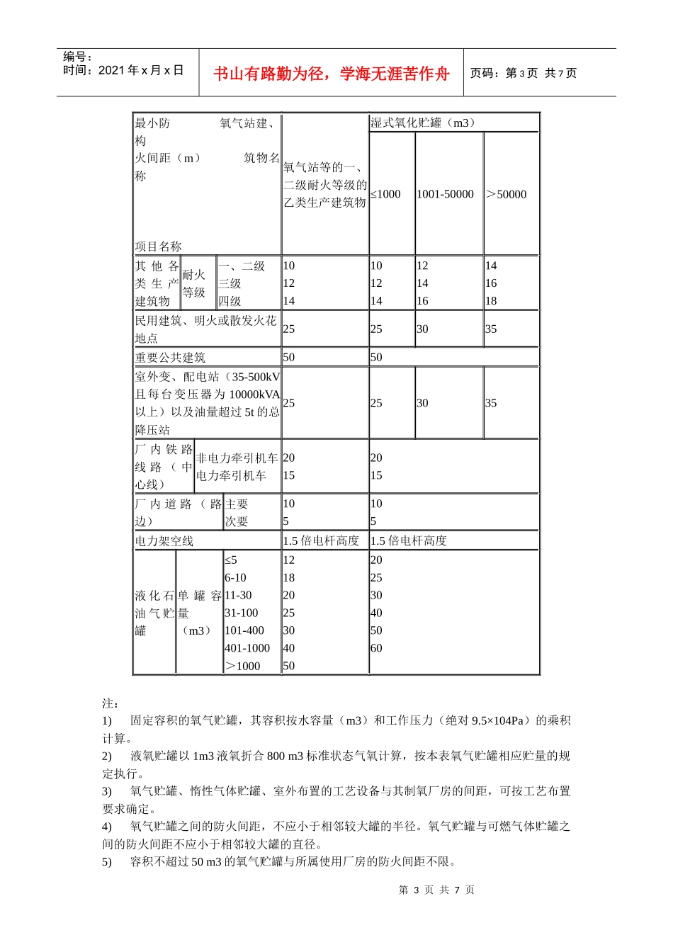 危险化学品生产装置和储存设施平面布置的安全距离_第3页