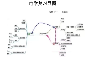 九年级电学复习导图