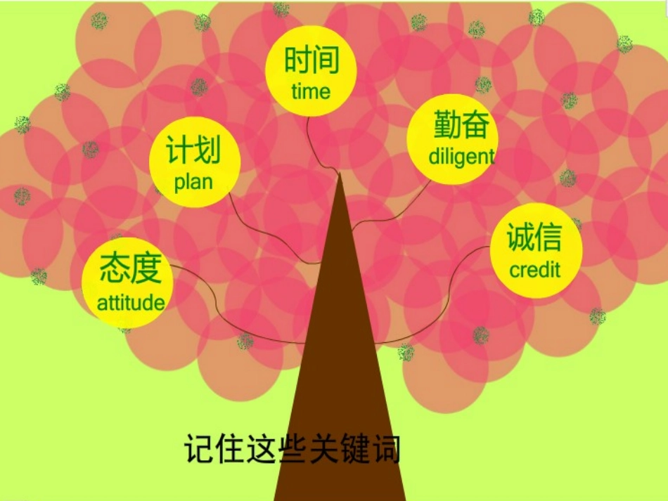 中段考动员大会_第2页