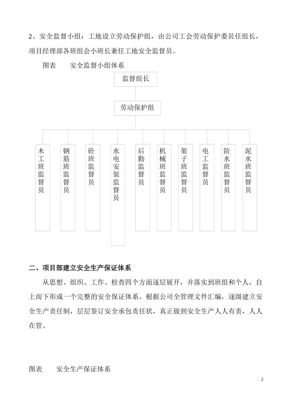 安全文明保证措施(内容)2_第2页