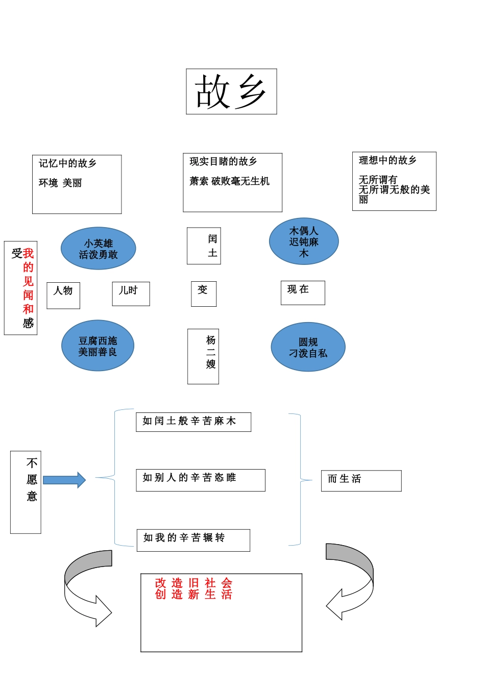 《故乡》鲁迅_第1页