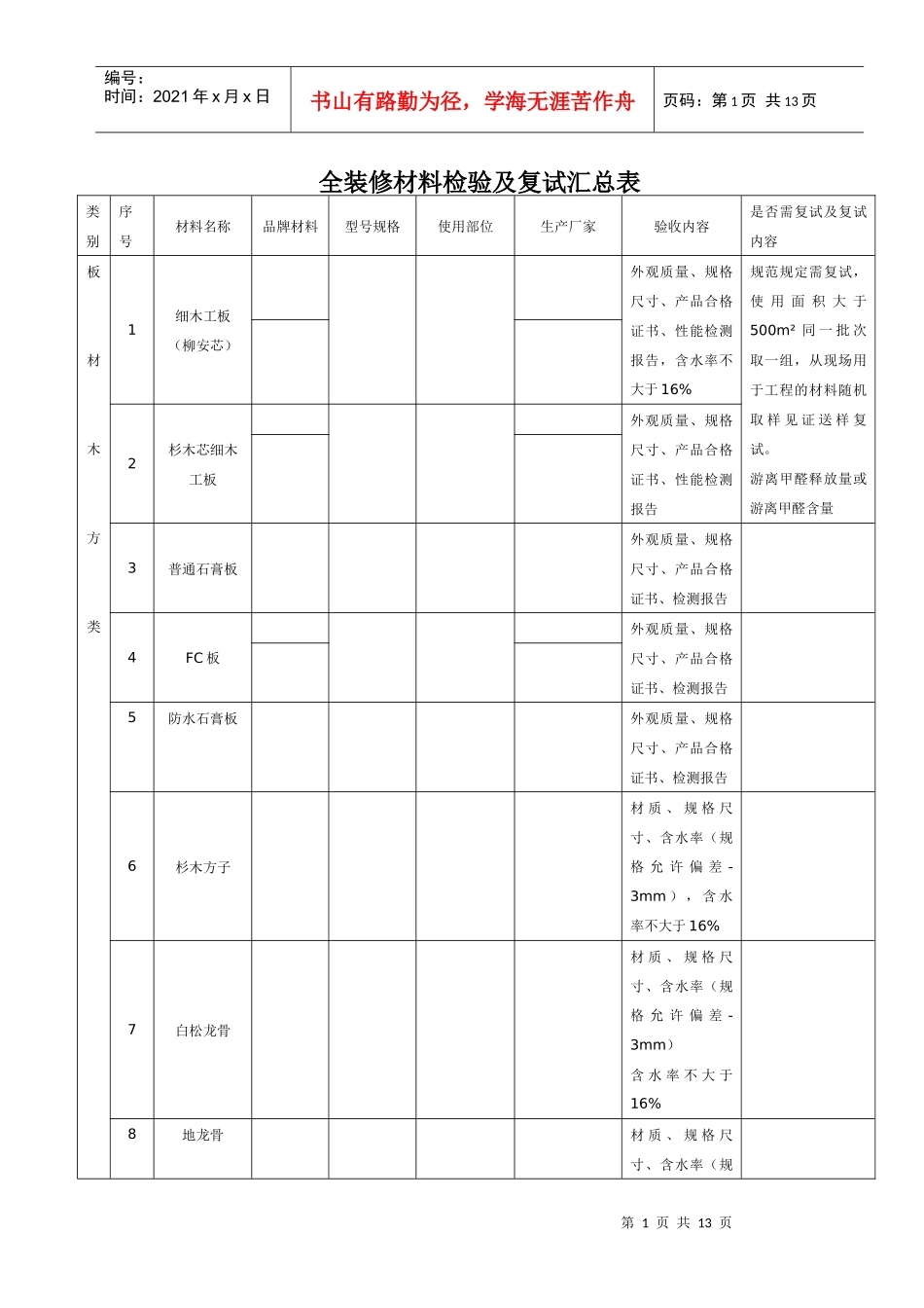 全装修材料检验与复试汇总表_第1页