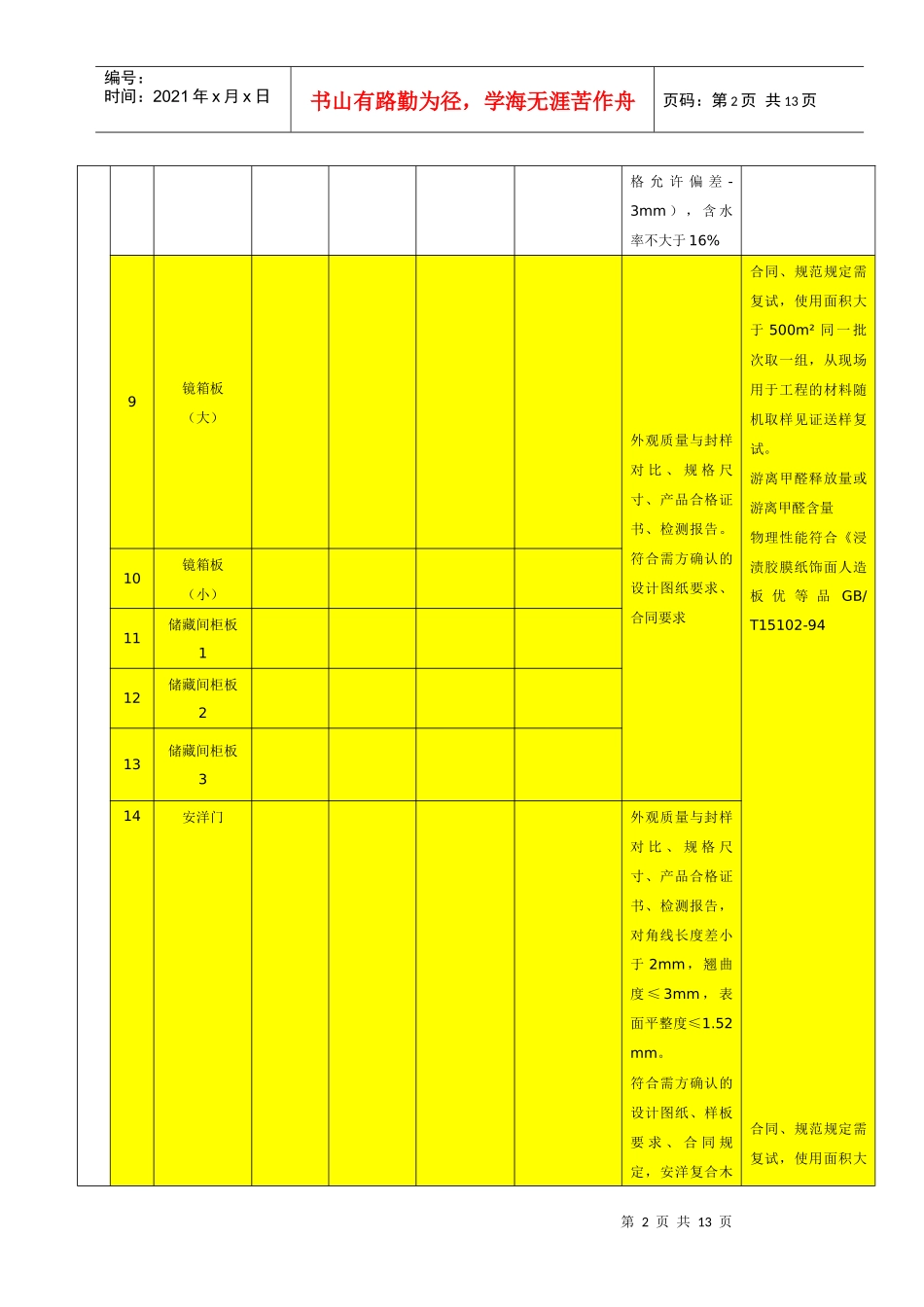 全装修材料检验与复试汇总表_第2页