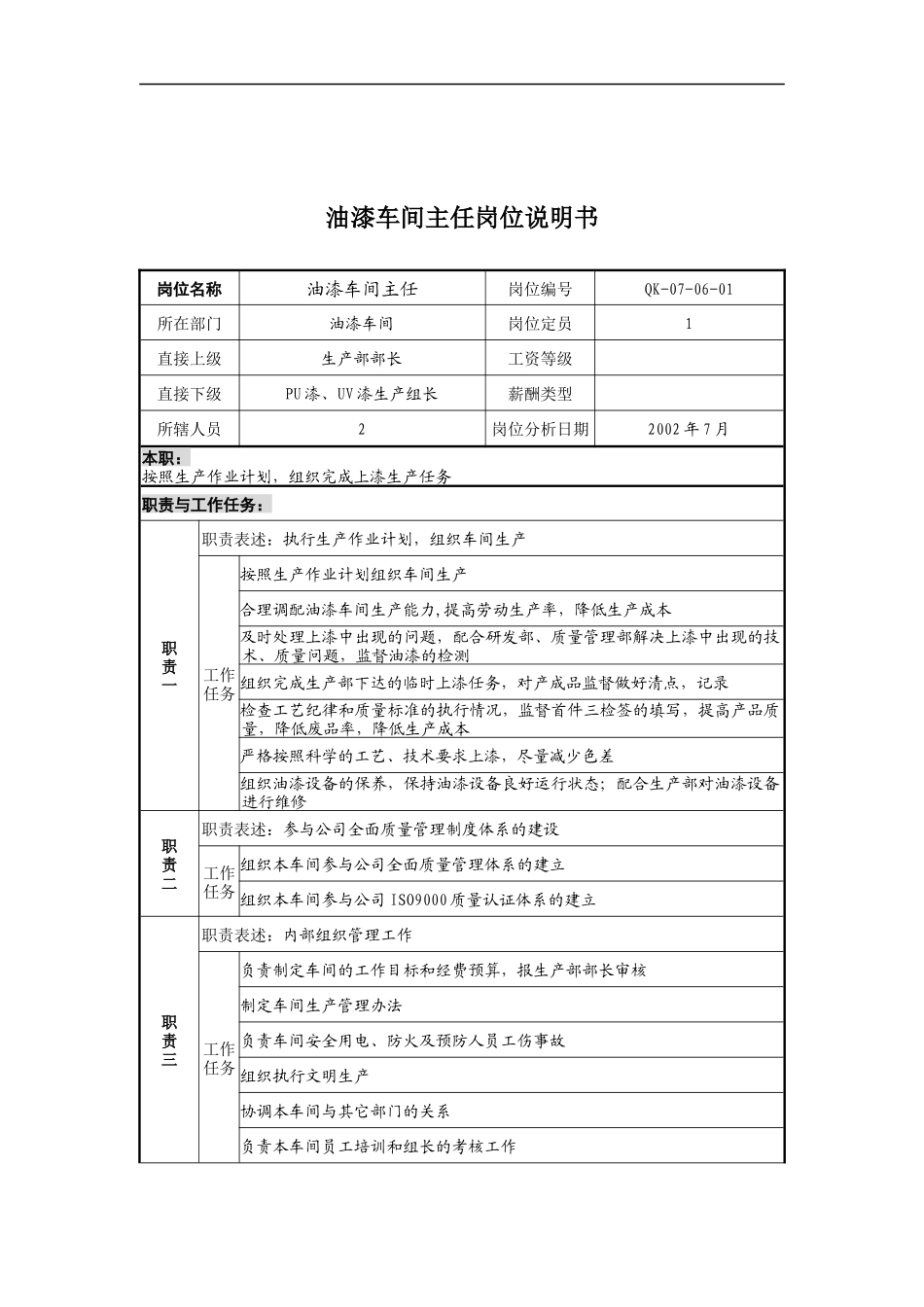 乾坤木业公司油漆车间主任岗位说明书_第1页
