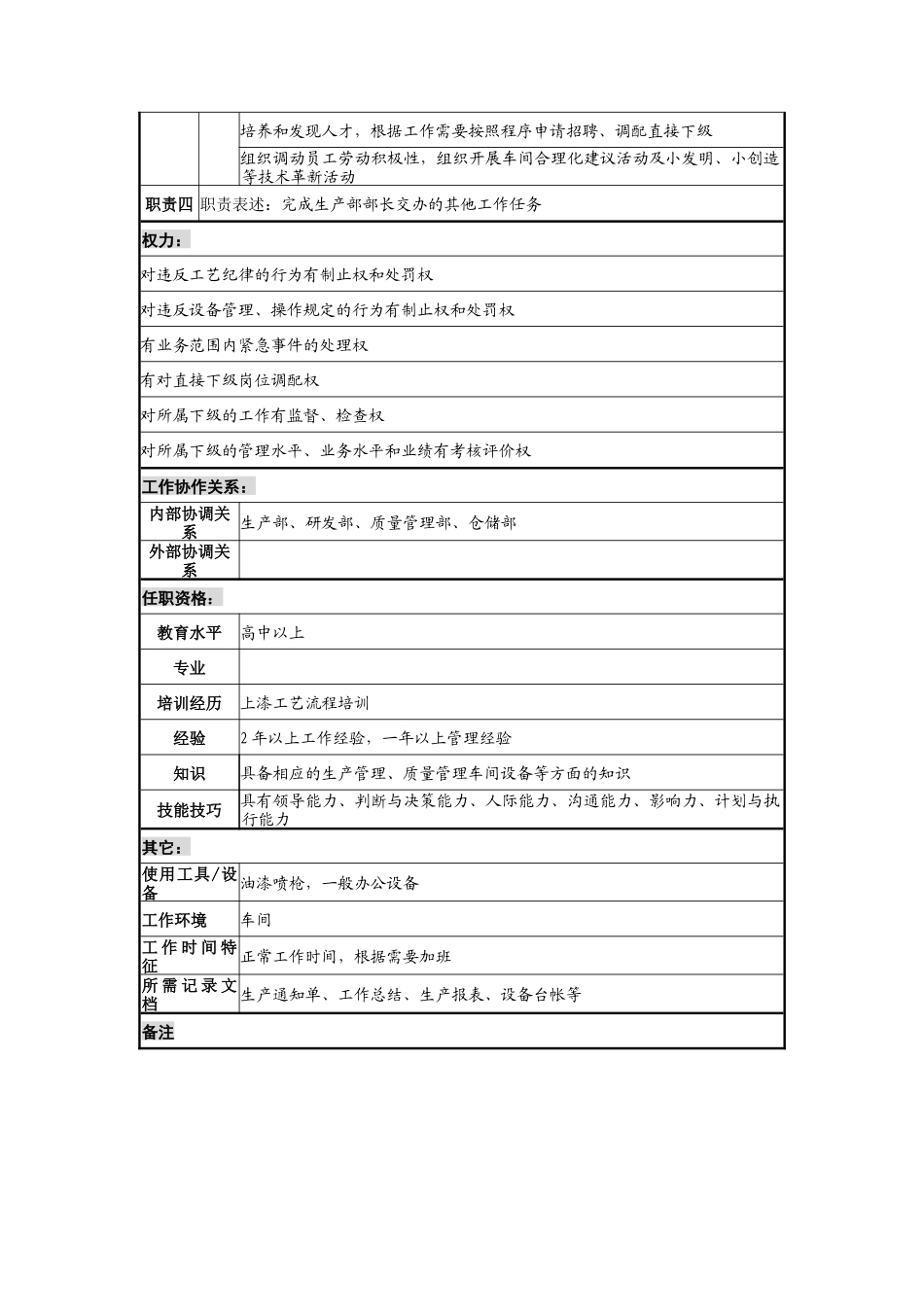 乾坤木业公司油漆车间主任岗位说明书_第2页