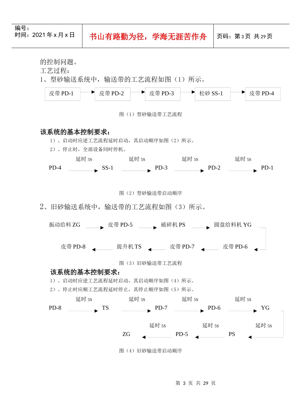 PLC在砂处理生产线上的应用_第3页