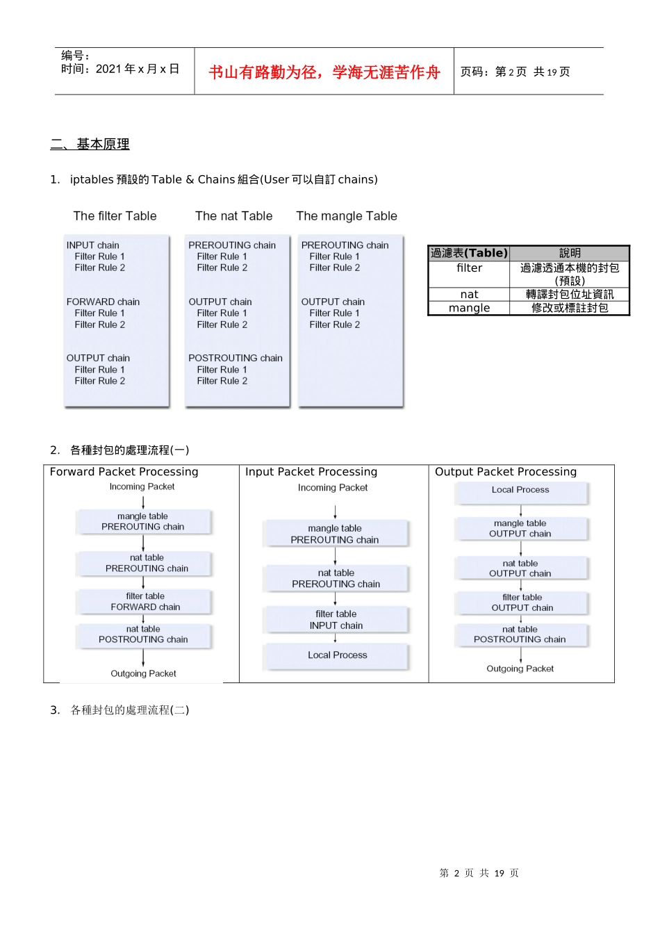 Linux网路安全讲义Netfilter机制与iptable_第2页