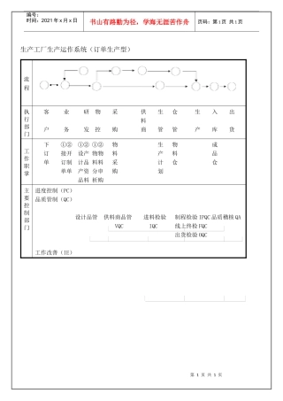 生产工厂生产运作系统（订单生产型)图表