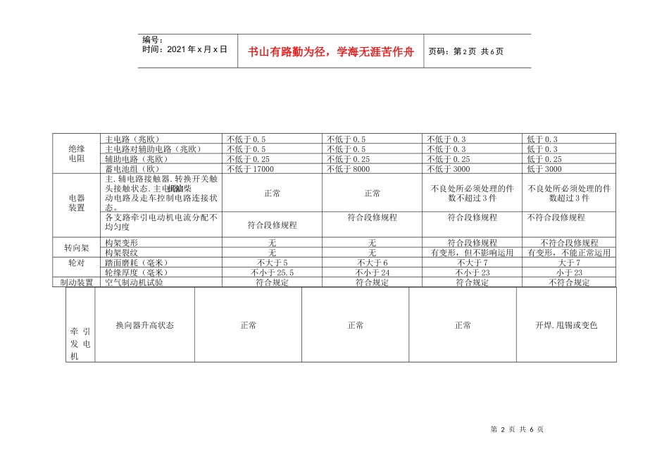 内燃机车主要技术状态评定标准_第2页