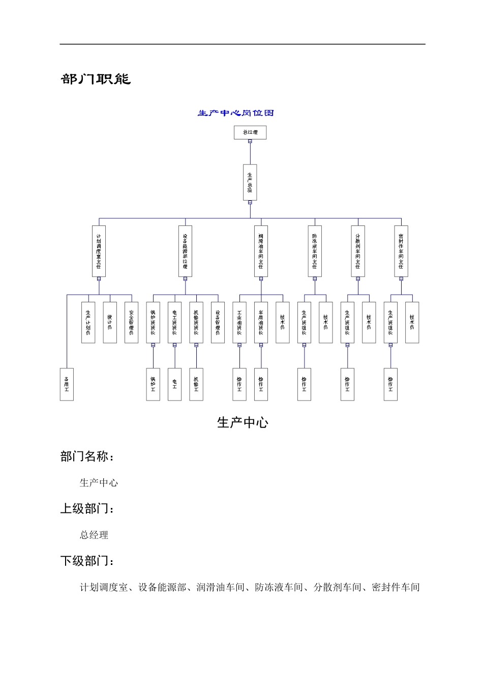 u生产管理模式_第2页