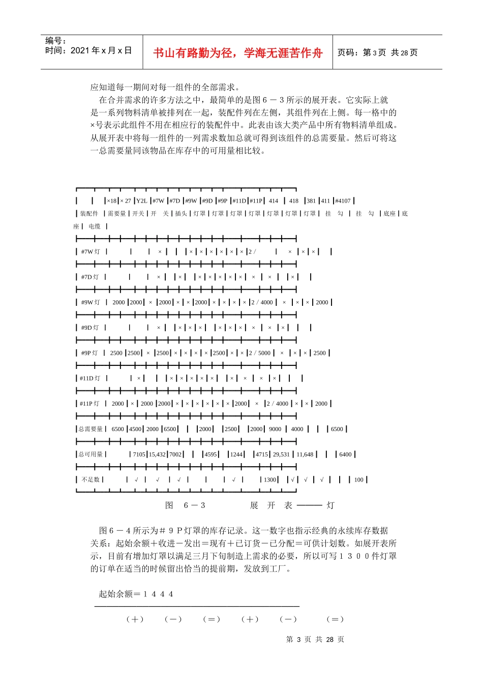 6物料控制_相关需求_第3页