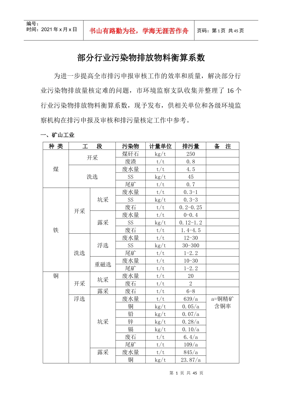 部分行业污染物排放物料衡算系数_第1页