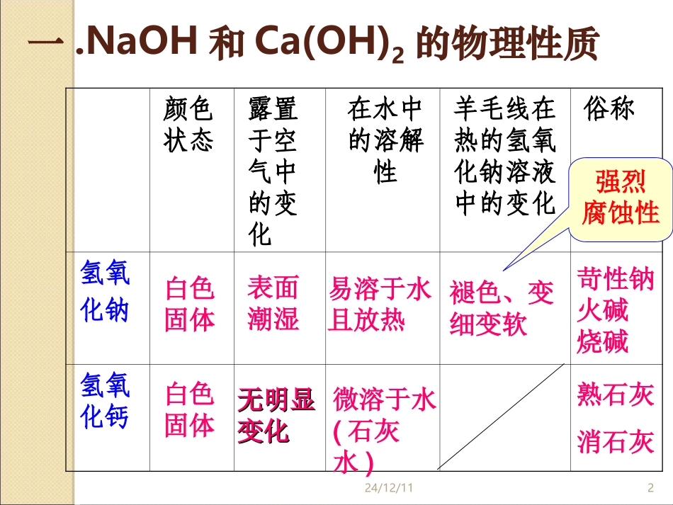 第七单元第二节碱及其性质_第2页