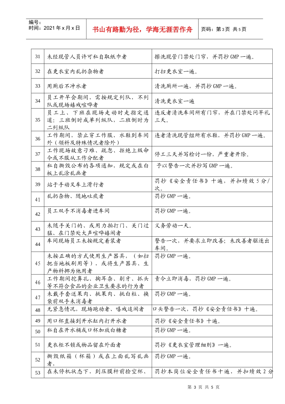 灌装车间现场管理作业细则_第3页