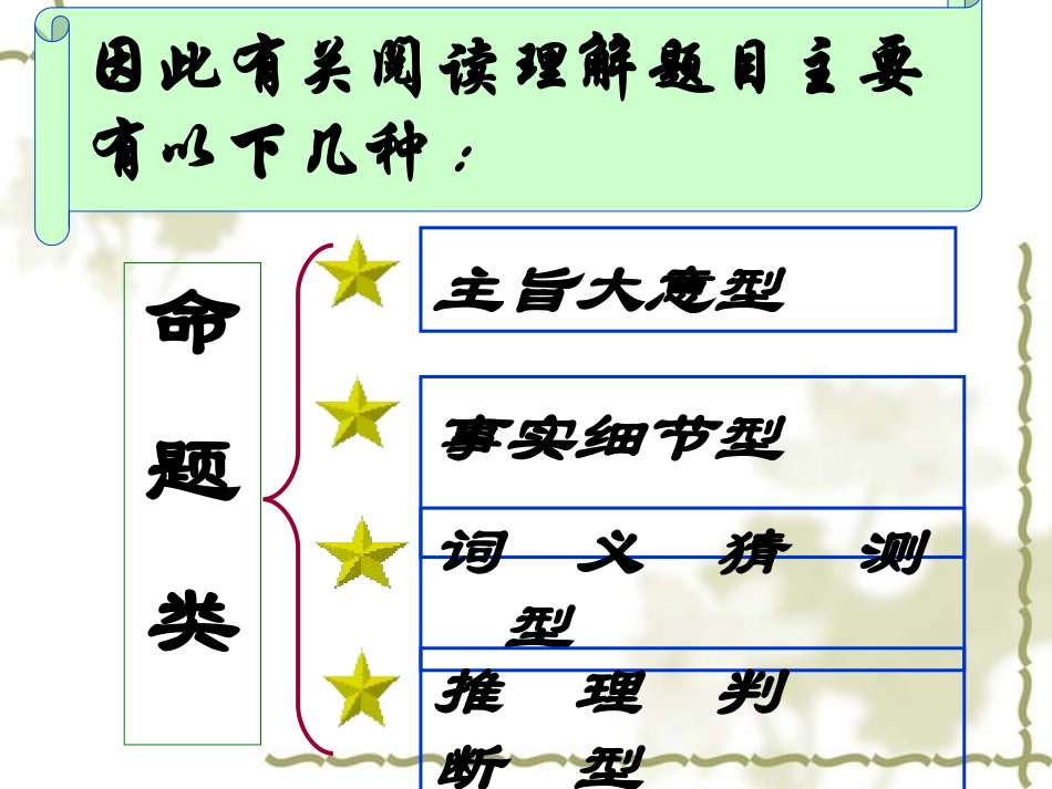 高考英语阅读理解解题技巧_第3页