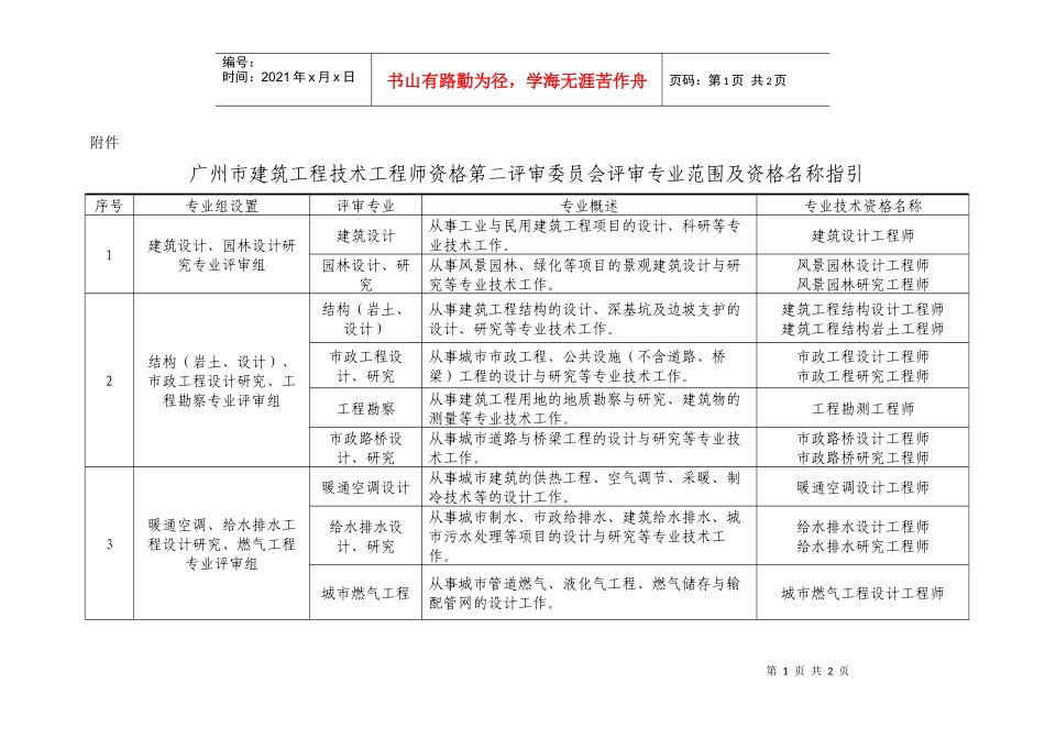 广州市建筑工程技术工程师资格第二评审委员会评审专业_第1页