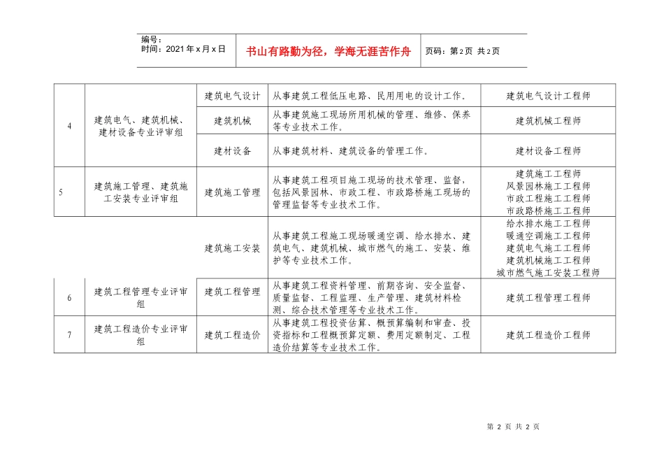 广州市建筑工程技术工程师资格第二评审委员会评审专业_第2页