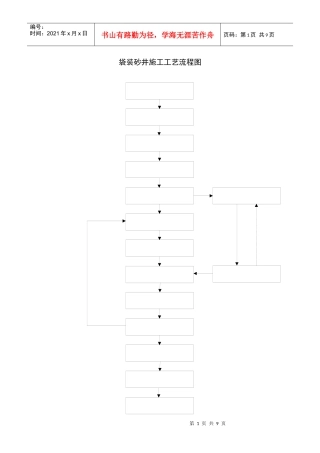 路基工程各种施工工艺流程图