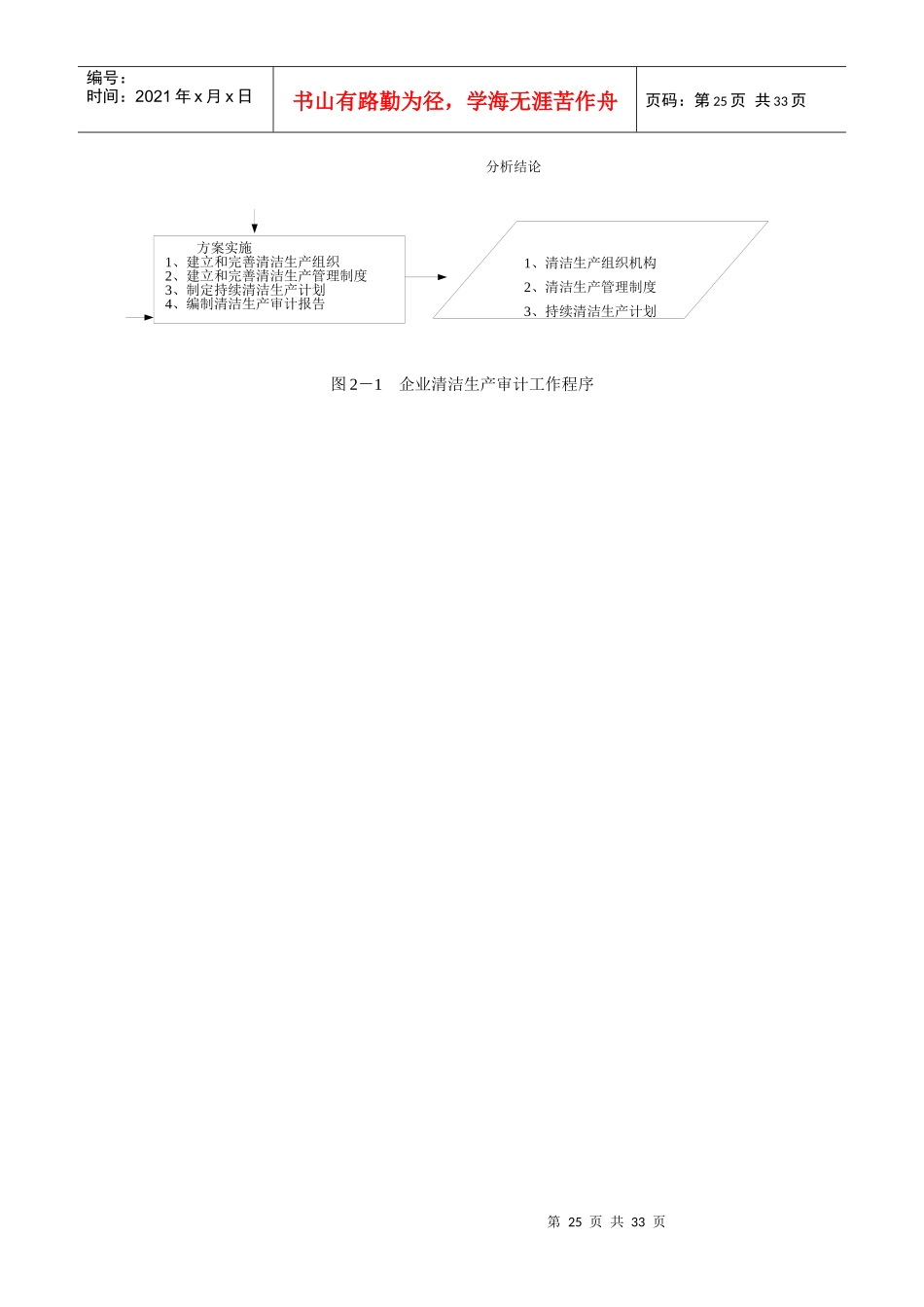 第二章－清洁生产审计_第3页