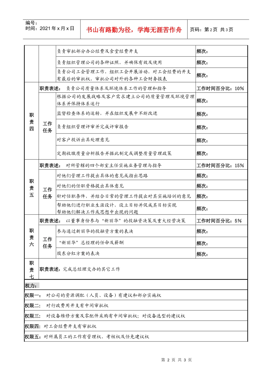 某知名光电企业行政及生产副总经理岗位说明书_第2页