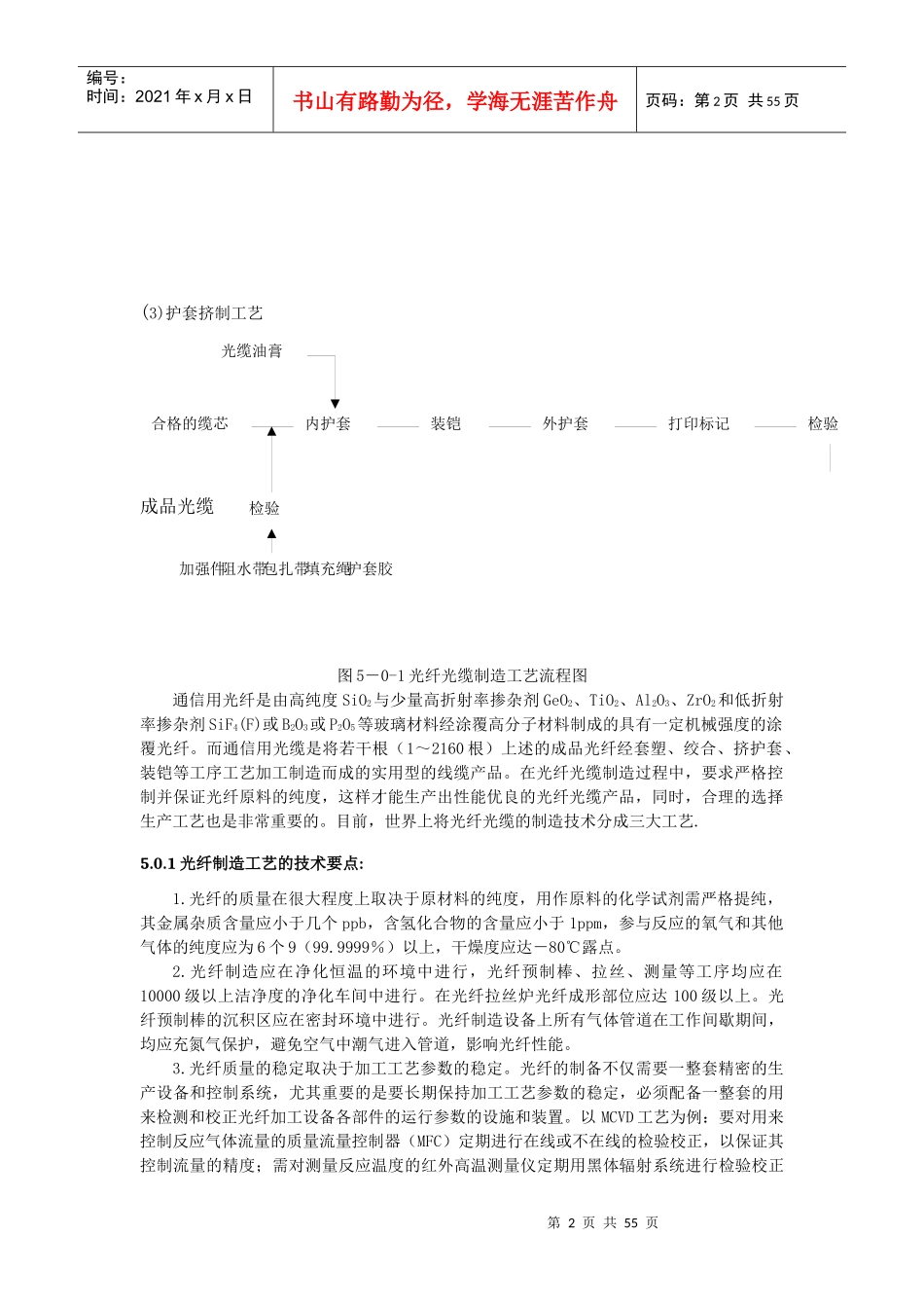光纤光缆生产工艺及设备培训资料_第2页