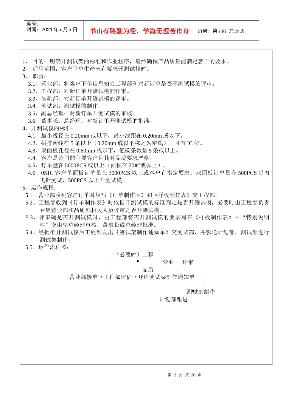 1工程部作业指导书_第2页