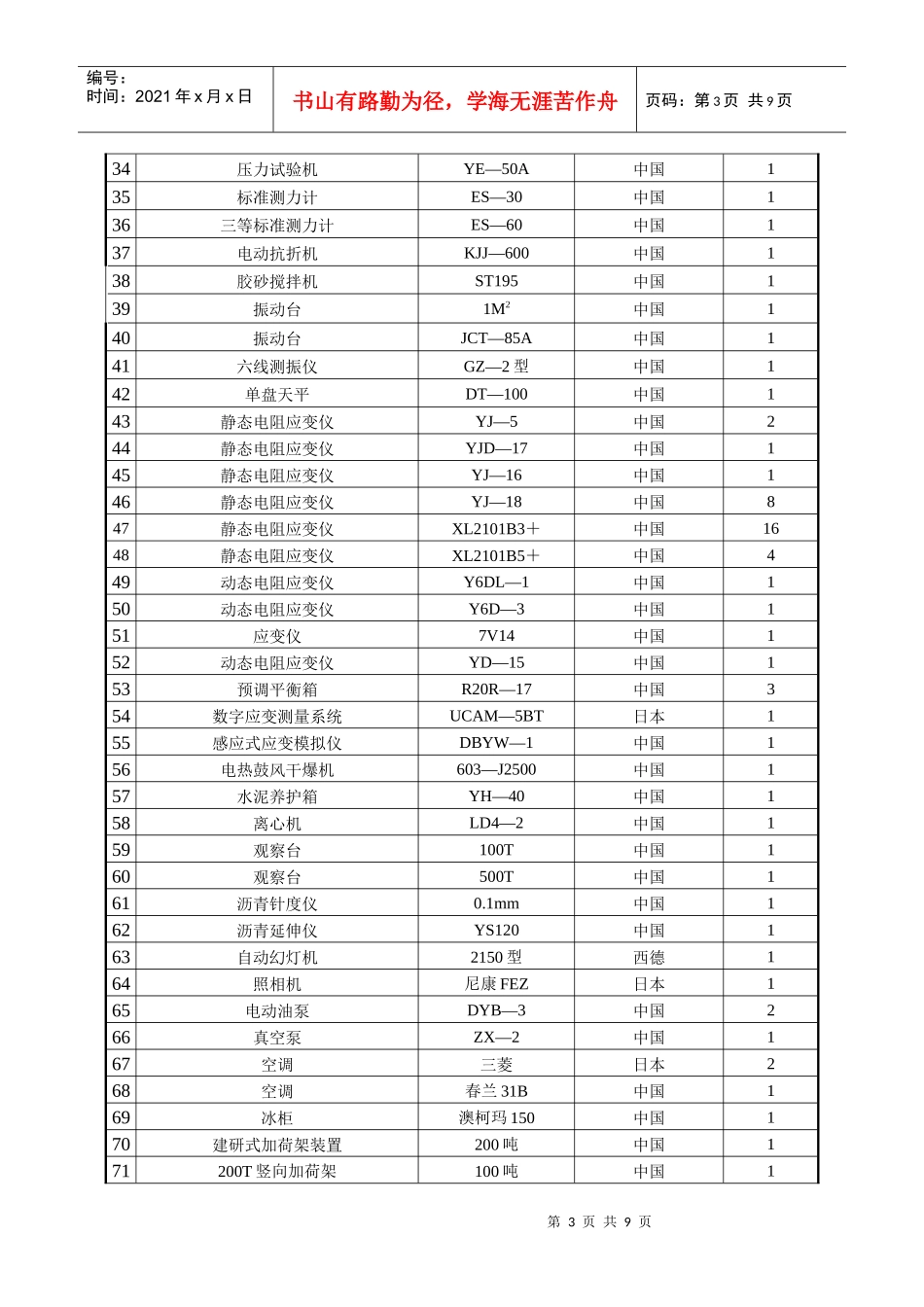 实验室主要设备一览表_第3页
