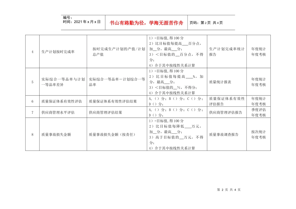 某化纤企业生产总监绩效考核指标_第2页