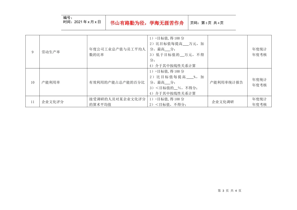 某化纤企业生产总监绩效考核指标_第3页