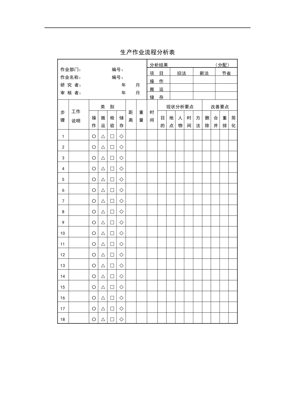 生产作业流程分析表_第1页